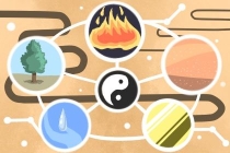 开补财库：一般人命里有几个财库 八字看财库